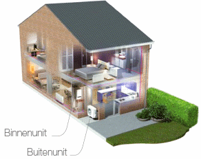 warmtepomp kosten bestaande woning