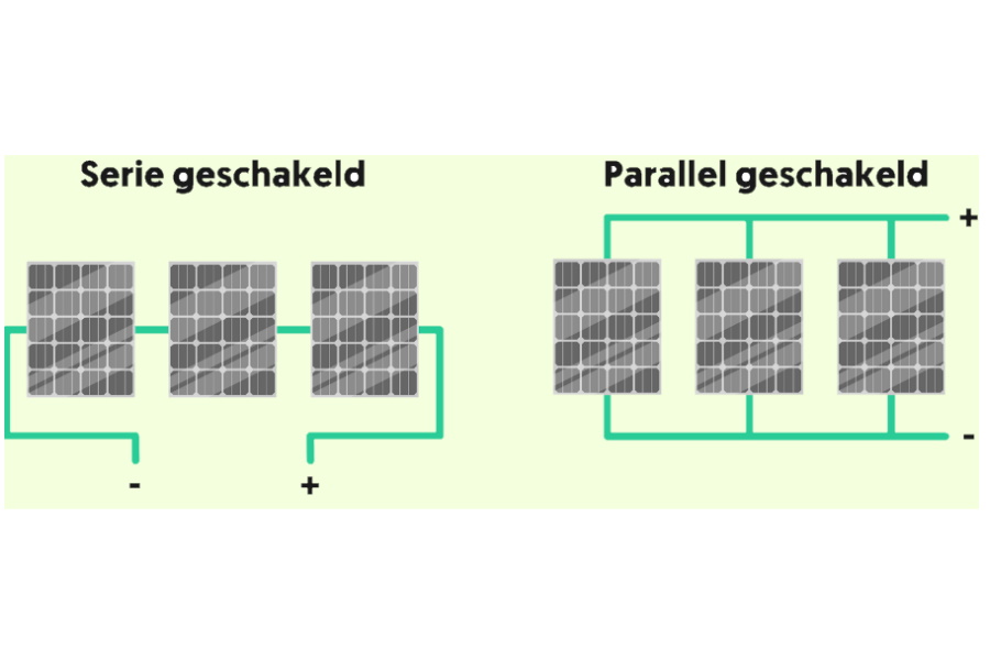serie of parallel zonnepaneel