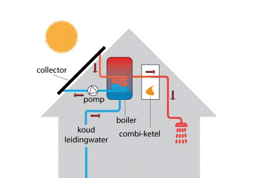 Maria kromme krab Zonneboiler | Warm water met behulp van zonne energie | 2023